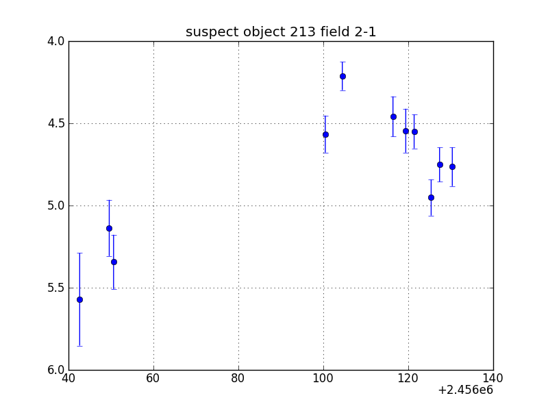 no plot available, curve is too noisy